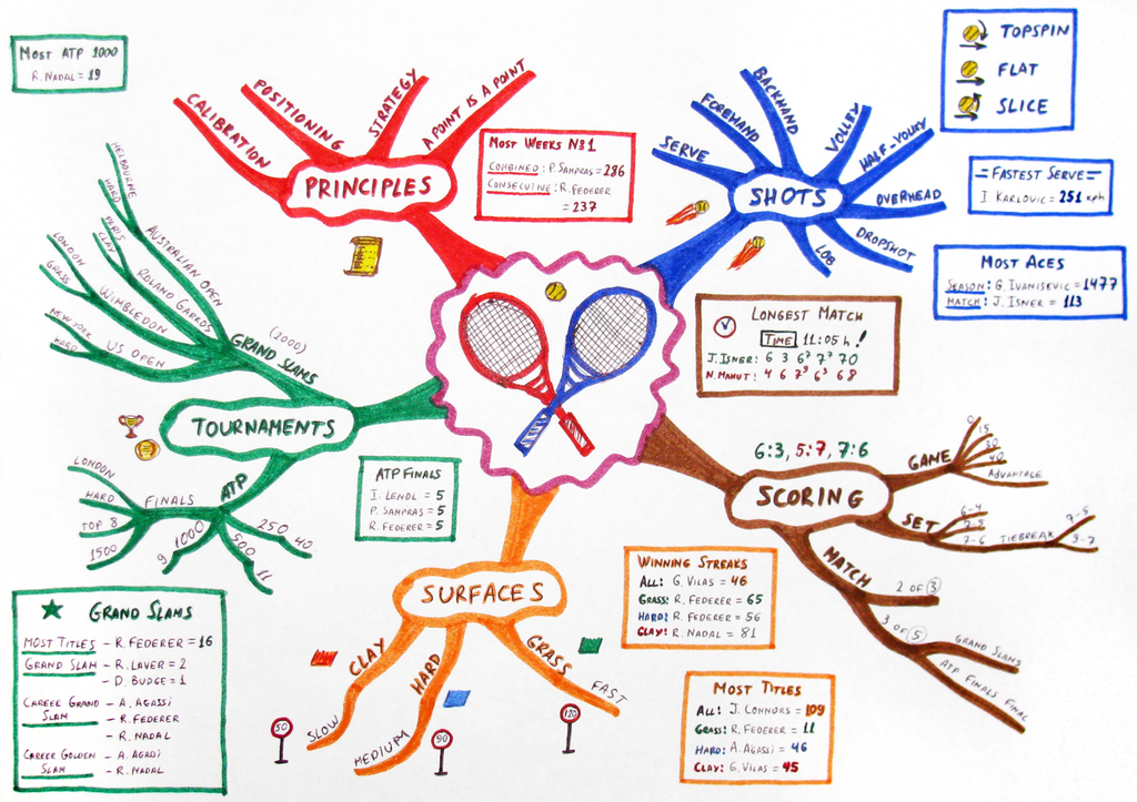 On www.motivation4success.net sourced from http://mindmapping.bg [CC BY-SA 2.5 (https://creativecommons.org/licenses/by-sa/2.5)]